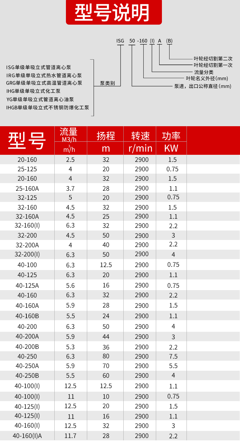 立式单级离心泵（空调泵）