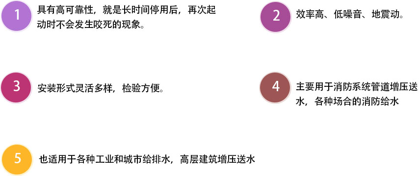 立式单级消防泵