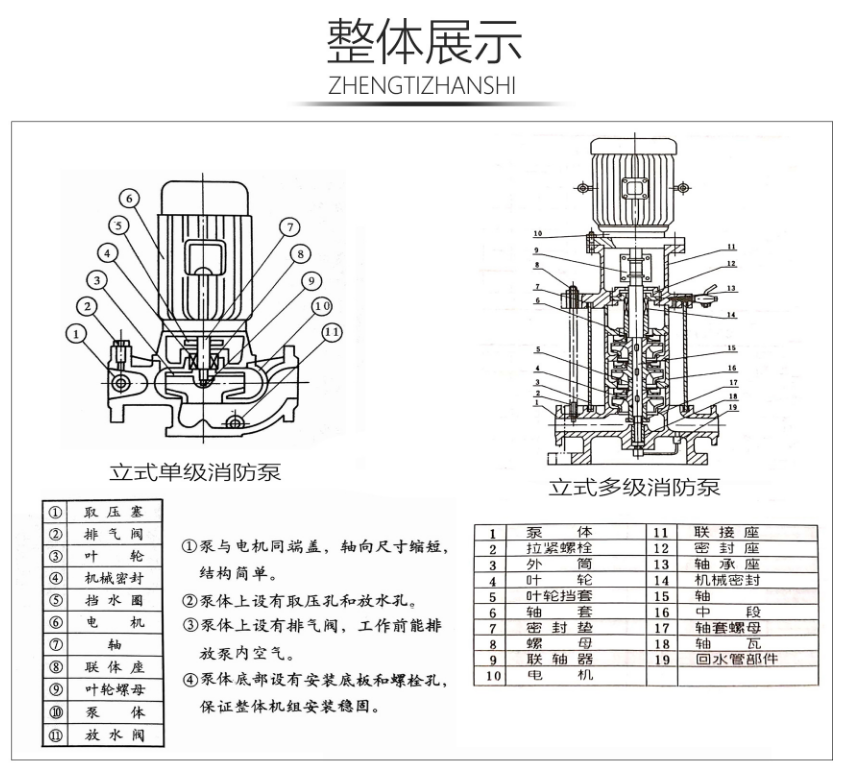 立式单级消防泵